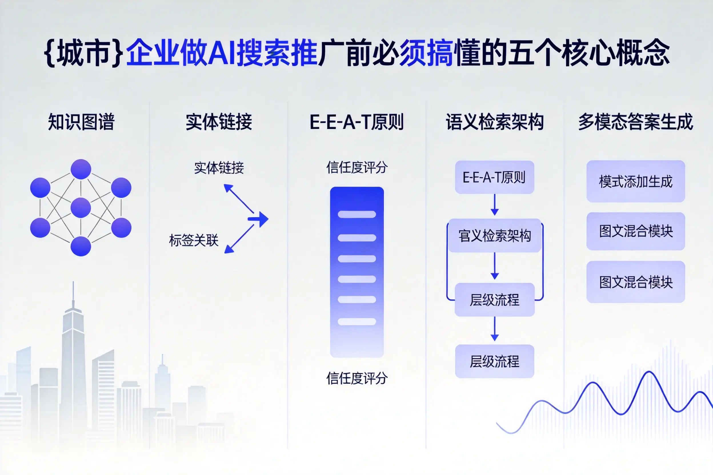 长阳企业做AI搜索推广前必须搞懂的五个核心概念