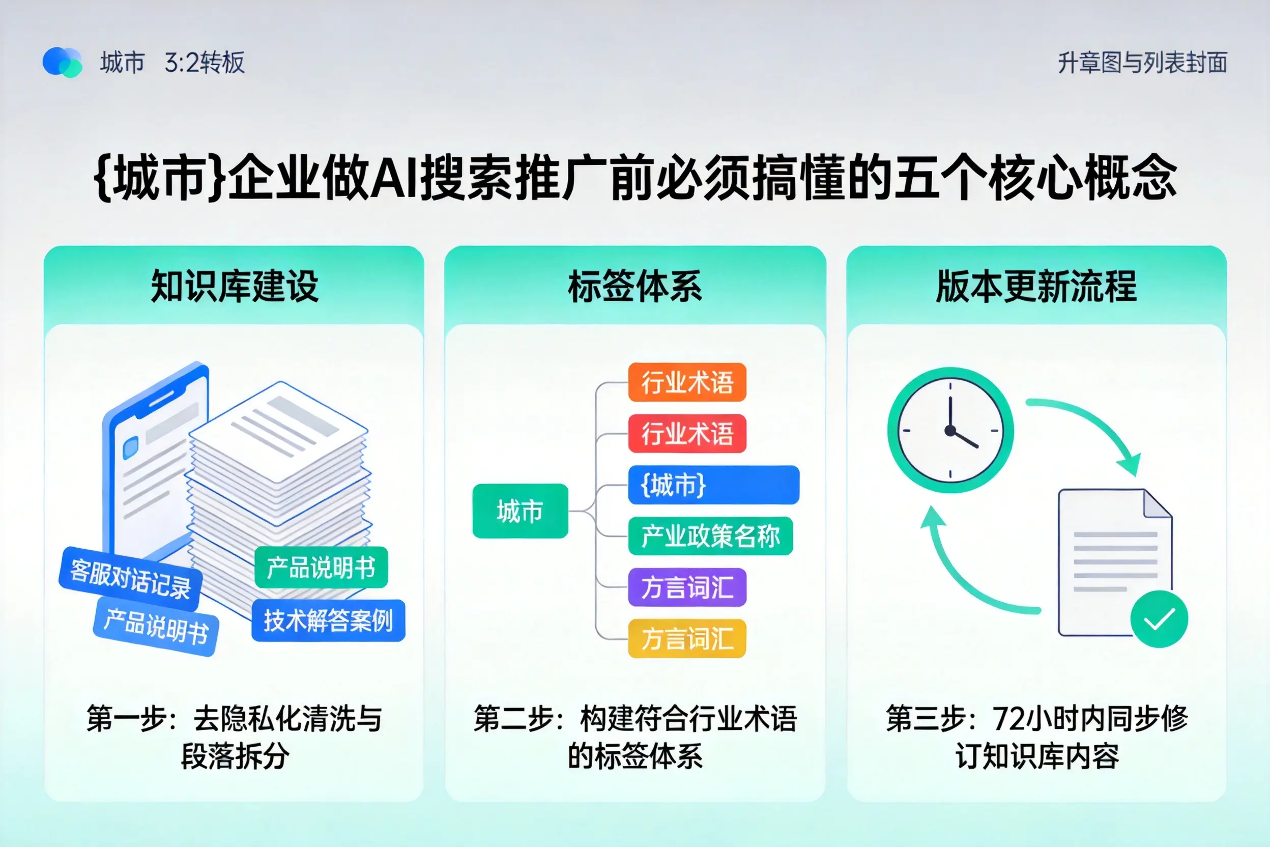 长阳企业做AI搜索推广前必须搞懂的五个核心概念